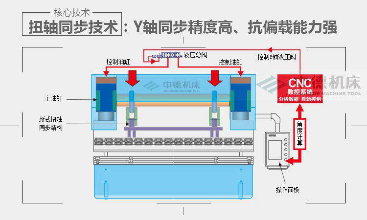 ZDP-16060内容概况页_03.jpg ZDP-16060内容概况页_03.jpg